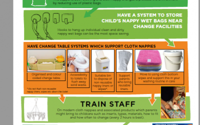 NEW Resource of the Month – Cloth Nappies in Childcare guide